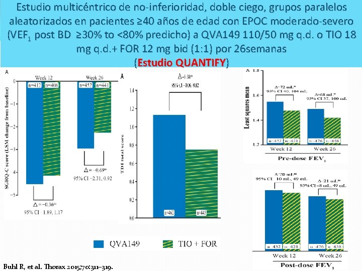 Estudio multicéntrico de no-inferioridad, doble ciego, grupos paralelos aleatorizados en pacientes ≥ 40 años