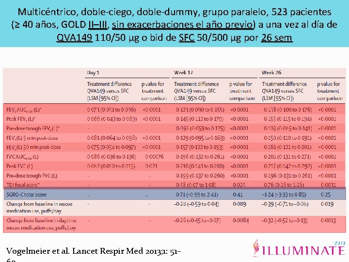 Multicéntrico, doble-ciego, doble-dummy, grupo paralelo, 523 pacientes (≥ 40 años, GOLD II–III, sin exacerbaciones