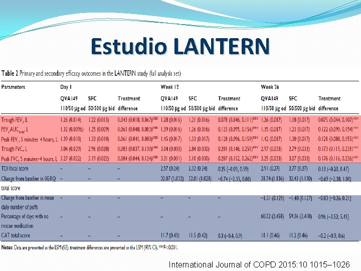 Estudio LANTERN International Journal of COPD 2015: 10 1015– 1026 