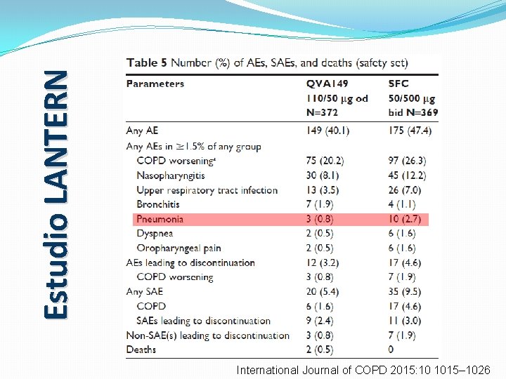 Estudio LANTERN International Journal of COPD 2015: 10 1015– 1026 