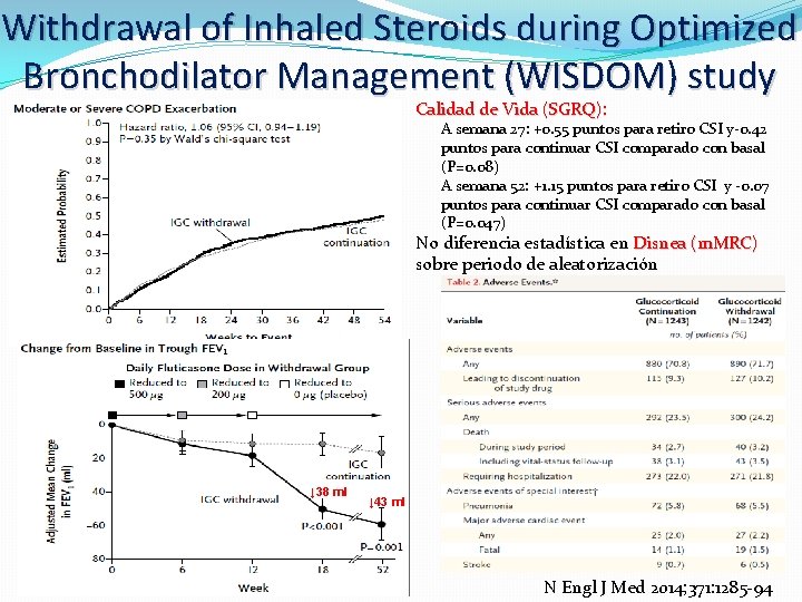 Withdrawal of Inhaled Steroids during Optimized Bronchodilator Management (WISDOM) study Calidad de Vida (SGRQ):