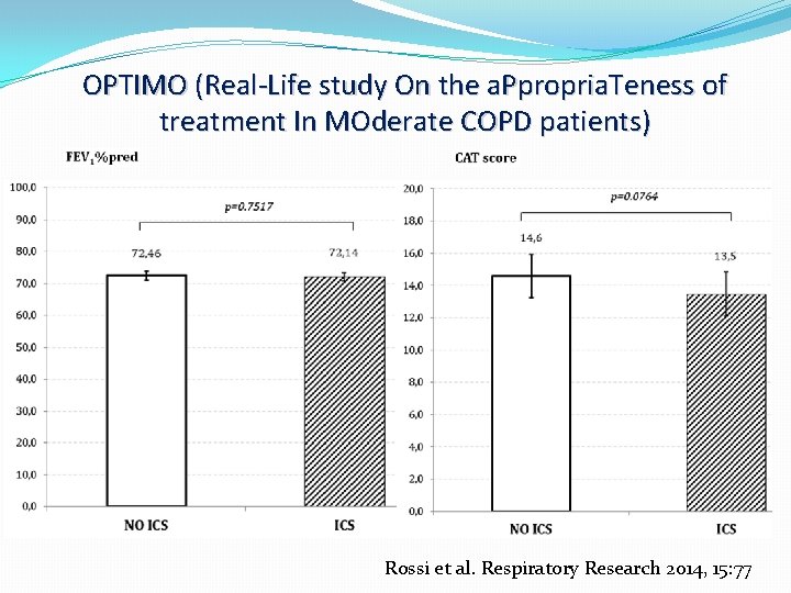 OPTIMO (Real-Life study On the a. Ppropria. Teness of treatment In MOderate COPD patients)