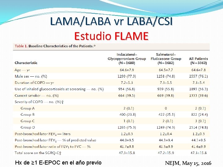 LAMA/LABA vr LABA/CSI Estudio FLAME Hx de ≥ 1 E-EPOC en el año previo