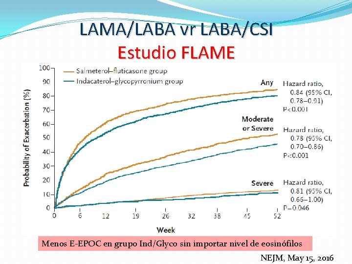 LAMA/LABA vr LABA/CSI Estudio FLAME Menos E-EPOC en grupo Ind/Glyco sin importar nivel de