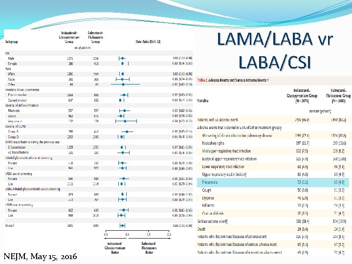 LAMA/LABA vr LABA/CSI NEJM, May 15, 2016 