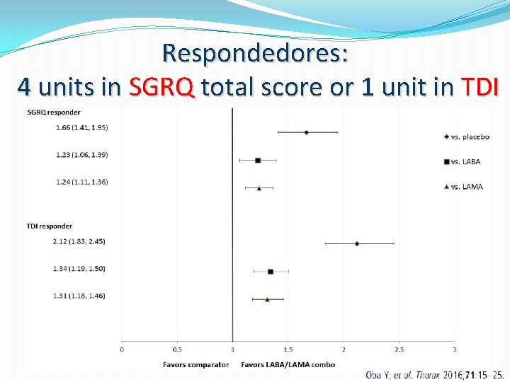 Respondedores: 4 units in SGRQ total score or 1 unit in TDI 