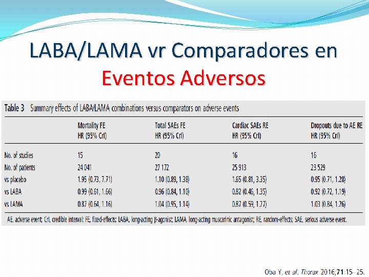 LABA/LAMA vr Comparadores en Eventos Adversos 
