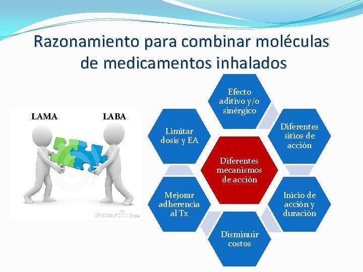 Razonamiento para combinar moléculas de medicamentos inhalados LAMA Efecto aditivo y/o sinérgico LABA Diferentes