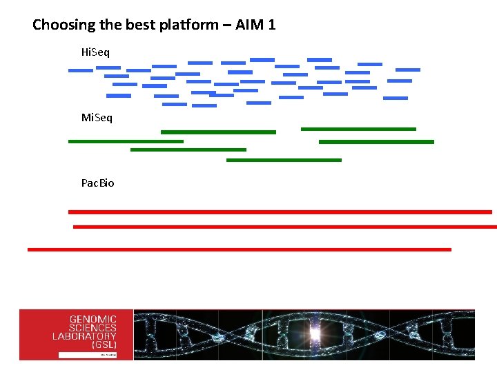 Choosing the best platform – AIM 1 Hi. Seq Mi. Seq Pac. Bio 