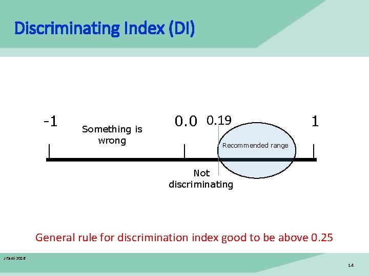 Discriminating Index (DI) -1 Something is wrong 0. 0 0. 19 1 Recommended range