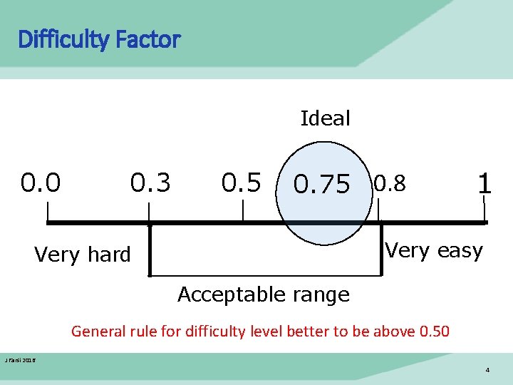 Difficulty Factor Ideal 0. 0 0. 5 0. 75 0. 8 0. 3 1