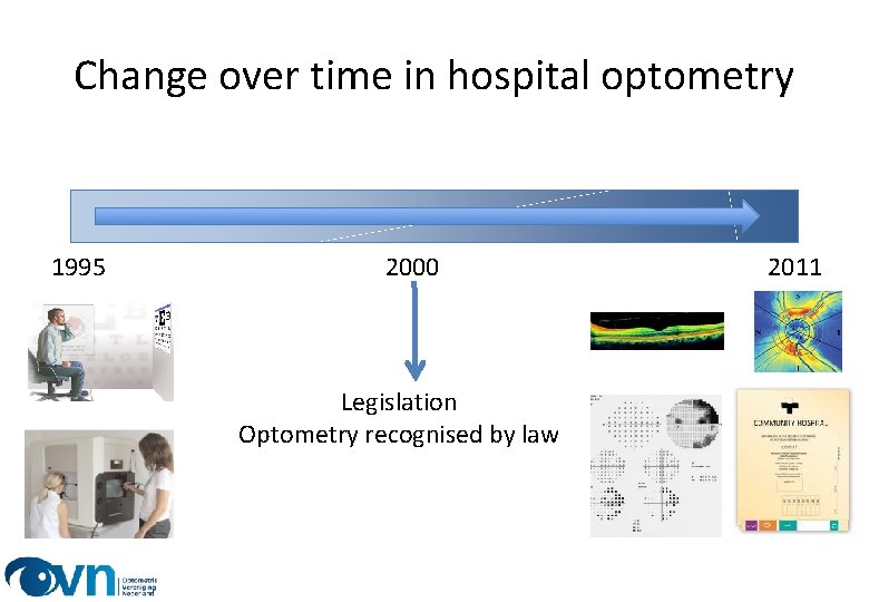 Change over time in hospital optometry 1995 2000 Legislation Optometry recognised by law 2011