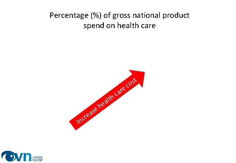 Percentage (%) of gross national product spend on health care h t l a