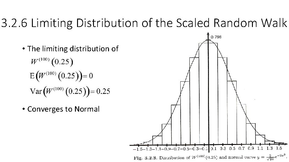 3. 2. 6 Limiting Distribution of the Scaled Random Walk • The limiting distribution