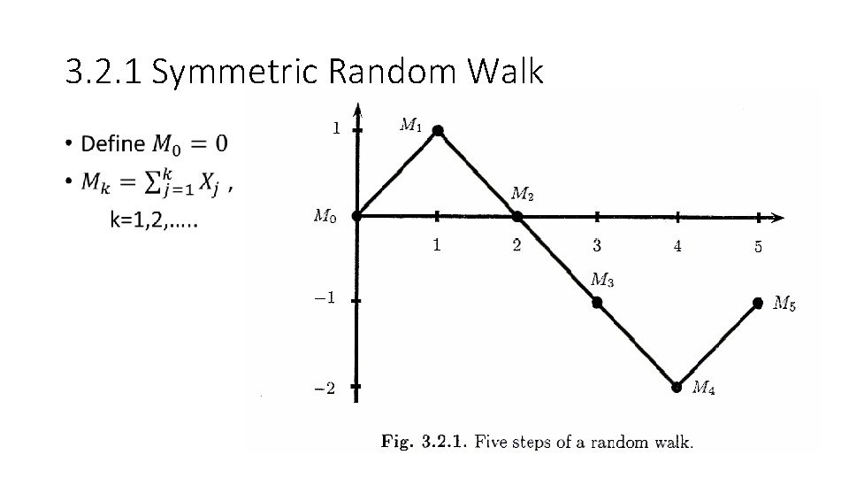 3. 2. 1 Symmetric Random Walk • 