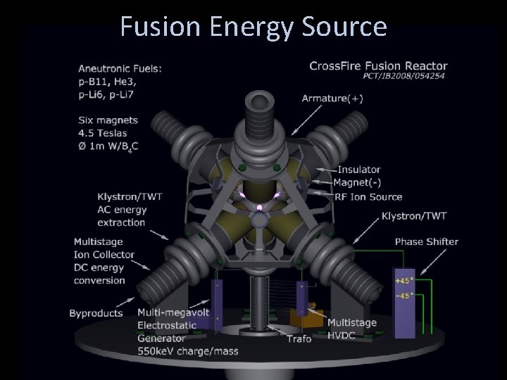 Fusion Energy Source 