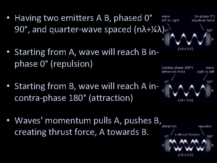  • Having two emitters A B, phased 0° 90°, and quarter-wave spaced (nλ+¼λ)