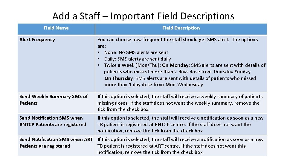 Add a Staff – Important Field Descriptions. Field Name Field Description Alert Frequency You