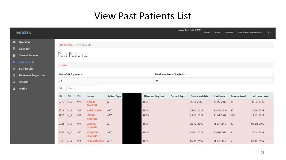 View Past Patients List 28 