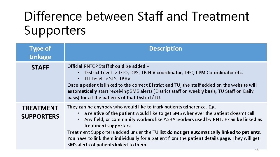 Difference between Staff and Treatment Supporters Type of Linkage STAFF TREATMENT SUPPORTERS Description Official