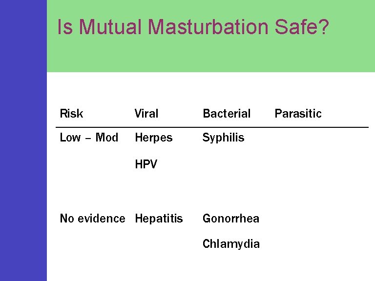 Is Mutual Masturbation Safe? Risk Viral Bacterial Low – Mod Herpes Syphilis HPV No