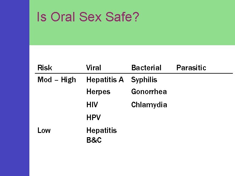 Is Oral Sex Safe? Risk Mod – High Viral Bacterial Hepatitis A Syphilis Herpes