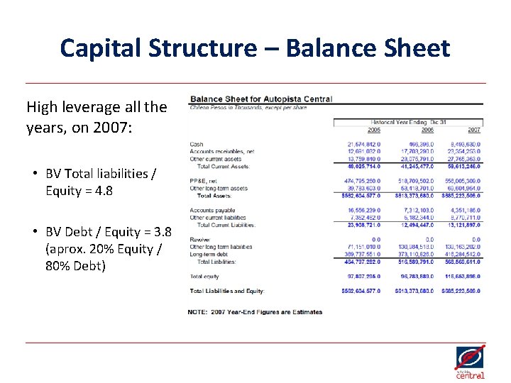 Capital Structure – Balance Sheet High leverage all the years, on 2007: • BV