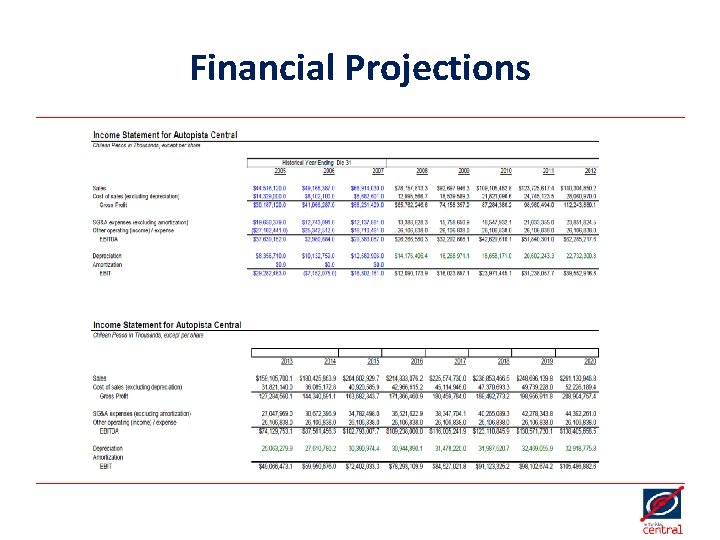 Financial Projections 