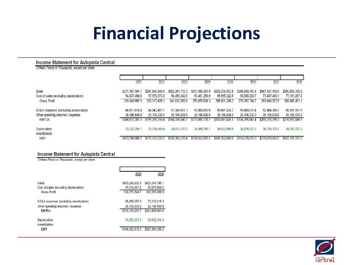 Financial Projections 