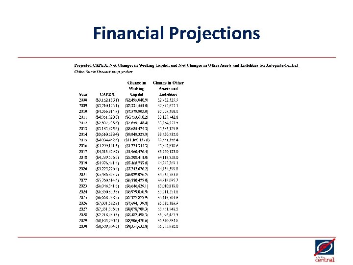 Financial Projections 