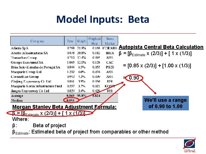 Model Inputs: Beta Autopista Central Beta Calculation β = [βEstimate x (2/3)] + [