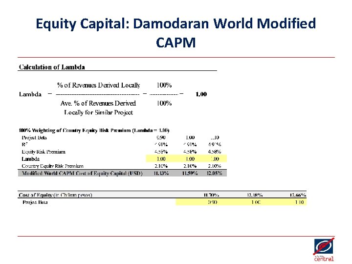 Equity Capital: Damodaran World Modified CAPM 