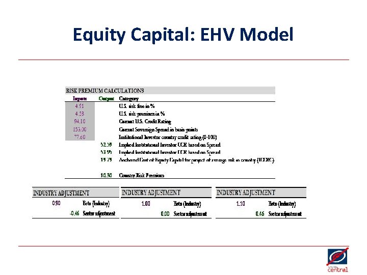 Equity Capital: EHV Model 