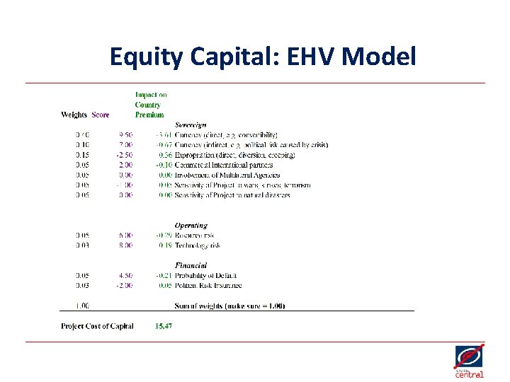 Equity Capital: EHV Model 