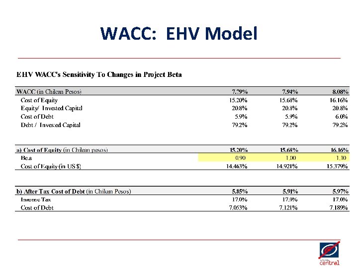 WACC: EHV Model 