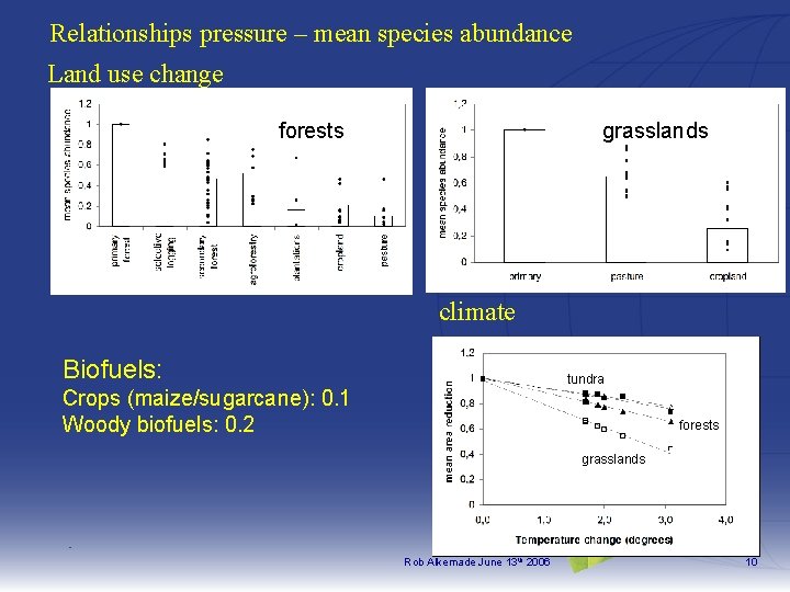 Relationships pressure – mean species abundance Land use change forests grasslands climate Biofuels: tundra
