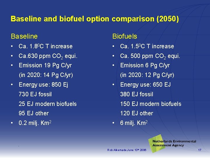 Baseline and biofuel option comparison (2050) Baseline Biofuels • Ca. 1. 80 C T