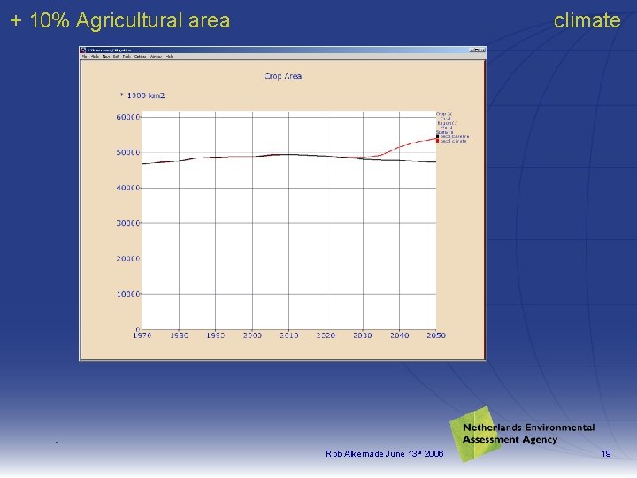 climate + 10% Agricultural area Rob Alkemade June 13 th 2006 19 