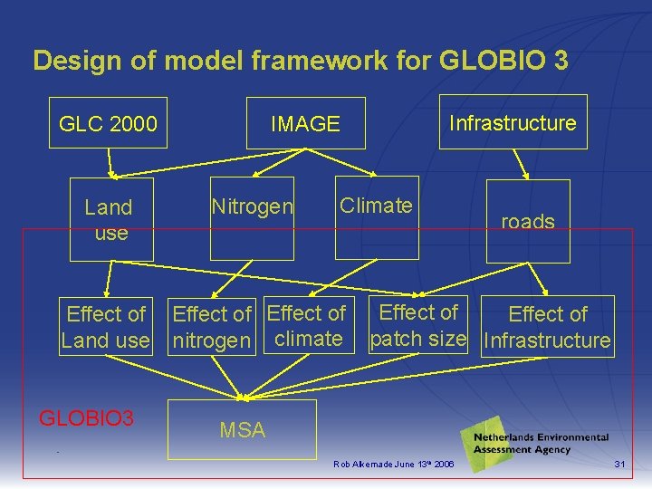 Design of model framework for GLOBIO 3 GLC 2000 Land use Nitrogen Climate Effect