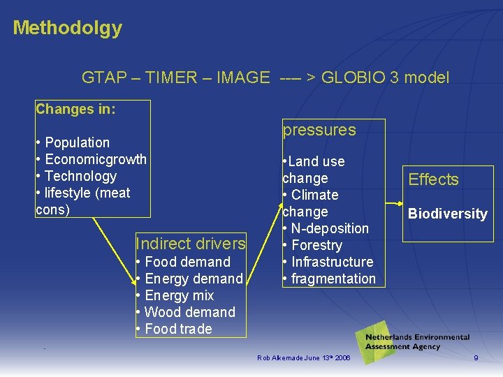 Methodolgy GTAP – TIMER – IMAGE ---- > GLOBIO 3 model Changes in: •