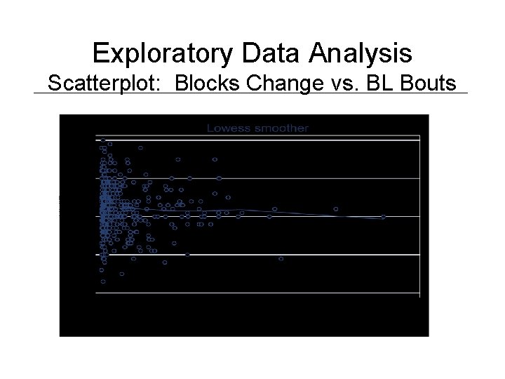 Exploratory Data Analysis Scatterplot: Blocks Change vs. BL Bouts 