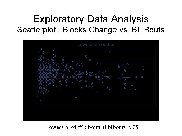 Exploratory Data Analysis Scatterplot: Blocks Change vs. BL Bouts . lowess blkdiff blbouts if