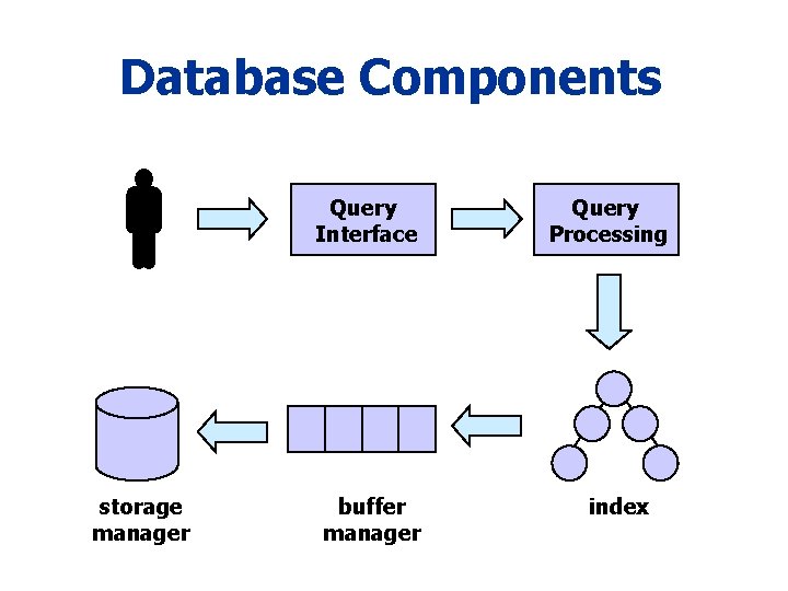 Multimedia Database Management System Wei Tsang Ooi CS