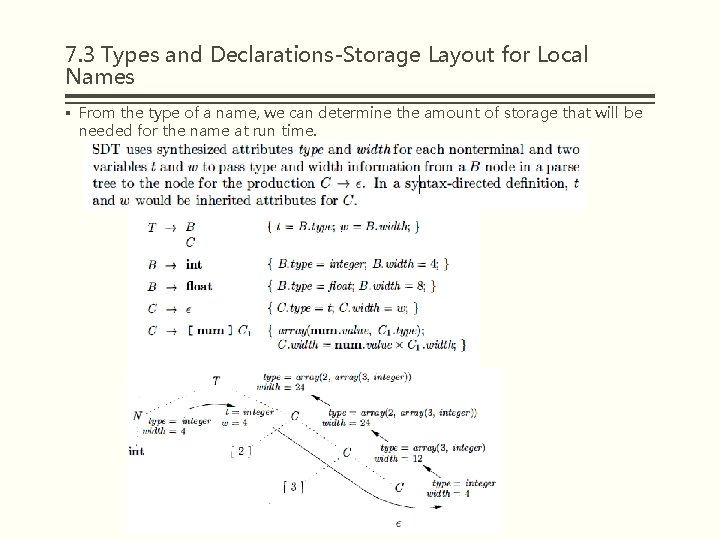 7. 3 Types and Declarations-Storage Layout for Local Names § From the type of