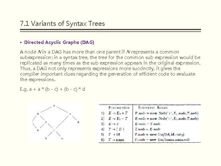 7. 1 Variants of Syntax Trees § Directed Acyclic Graphs (DAG) A node N 7. 1 Variants of Syntax Trees § Directed Acyclic Graphs (DAG) A node N