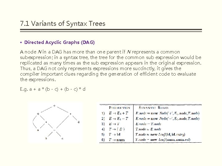 7. 1 Variants of Syntax Trees § Directed Acyclic Graphs (DAG) A node N