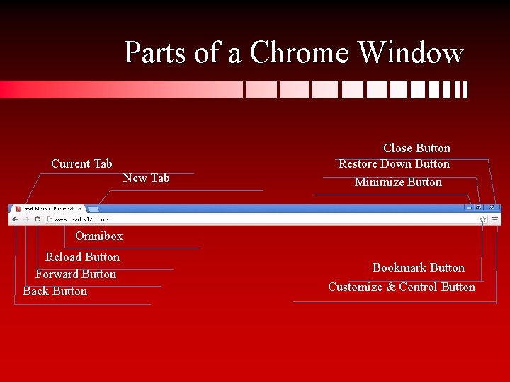 Parts of a Chrome Window Current Tab New Tab Close Button Restore Down Button