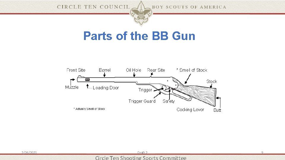 Parts of the BB Gun 2/26/2021 Draft 2 9 