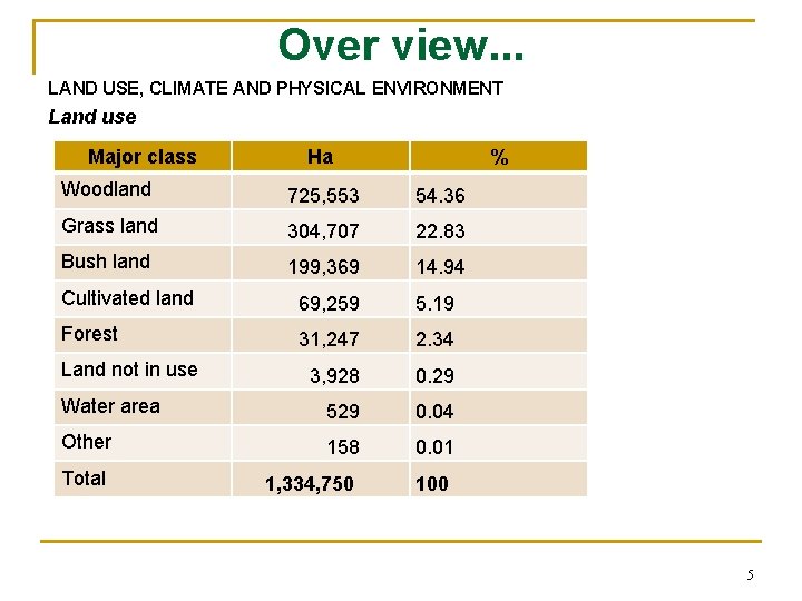 Over view. . . LAND USE, CLIMATE AND PHYSICAL ENVIRONMENT Land use Major class