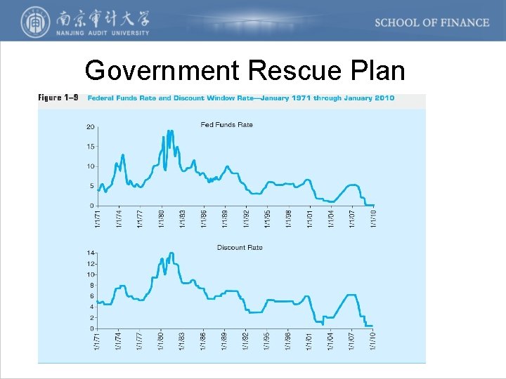 Government Rescue Plan 